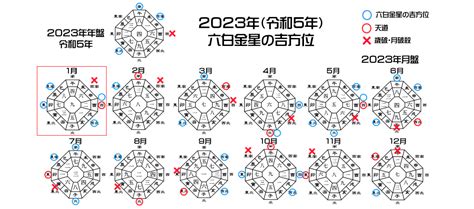 2023 方位吉凶|2023年 吉方位と大開運日 